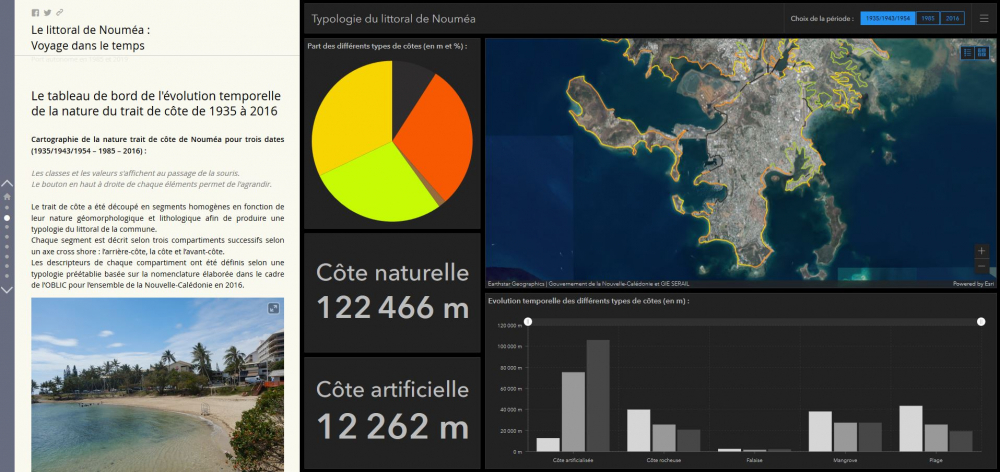 Tableau de bord OBLIC