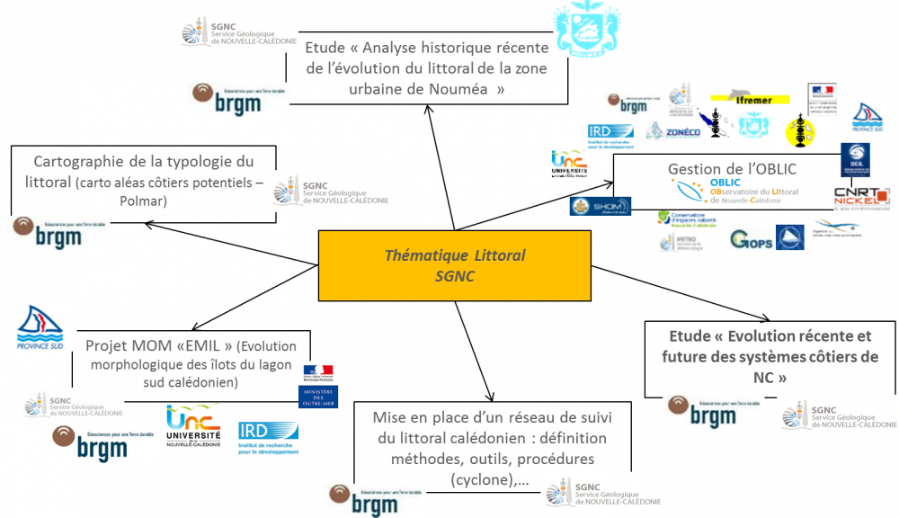 EtudeLittoralSGNC