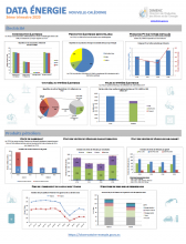 Data Energie Nouvelle-Calédonie